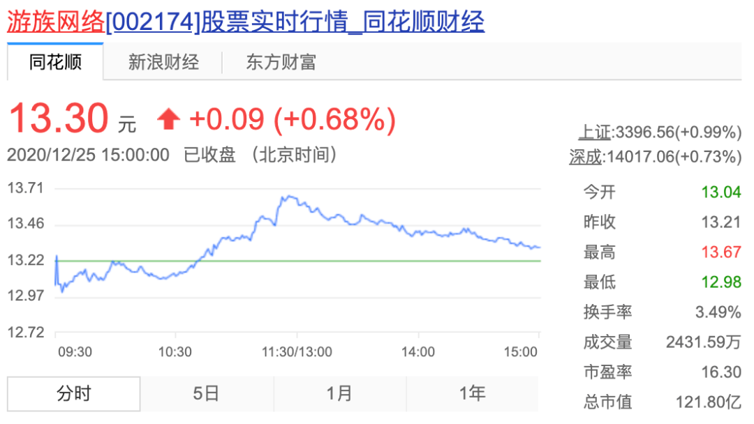 最新资讯 第963页