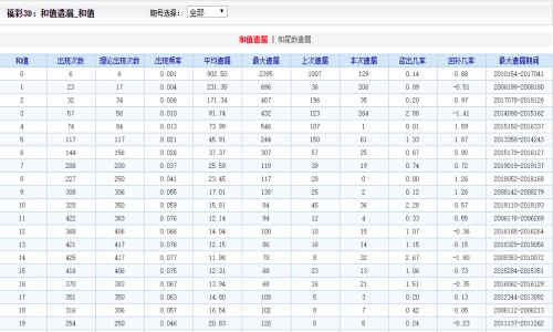 二四六香港期期中准,精选解释_入门版93.155