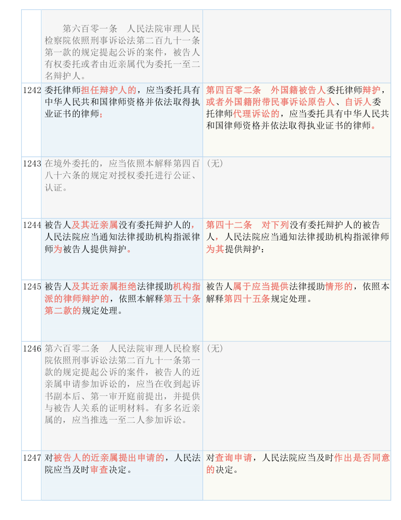 新澳门今期开奖结果记录查询