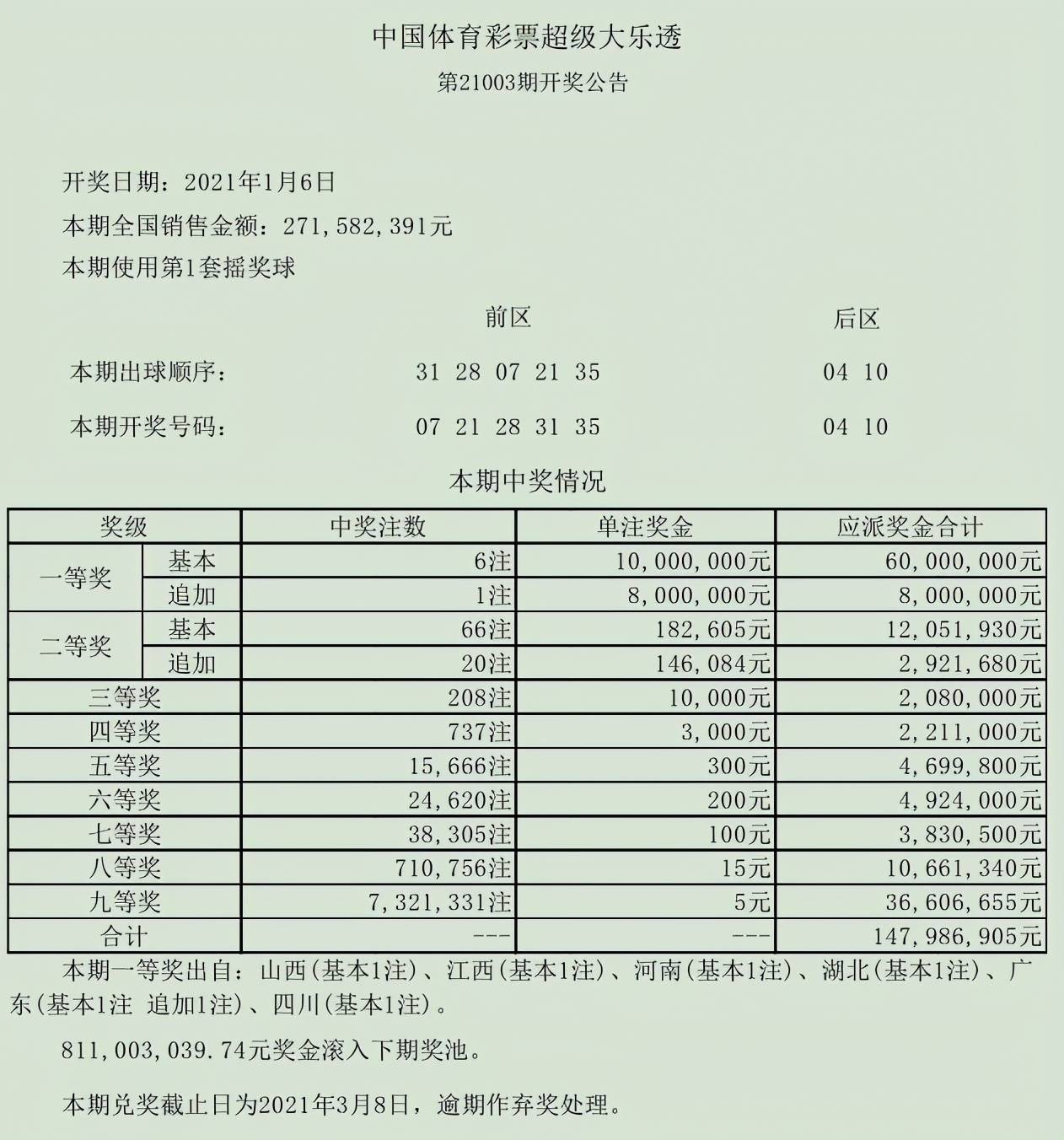 新澳门六开奖最新开奖结果查询,反馈执行和跟进_铂金版52.786