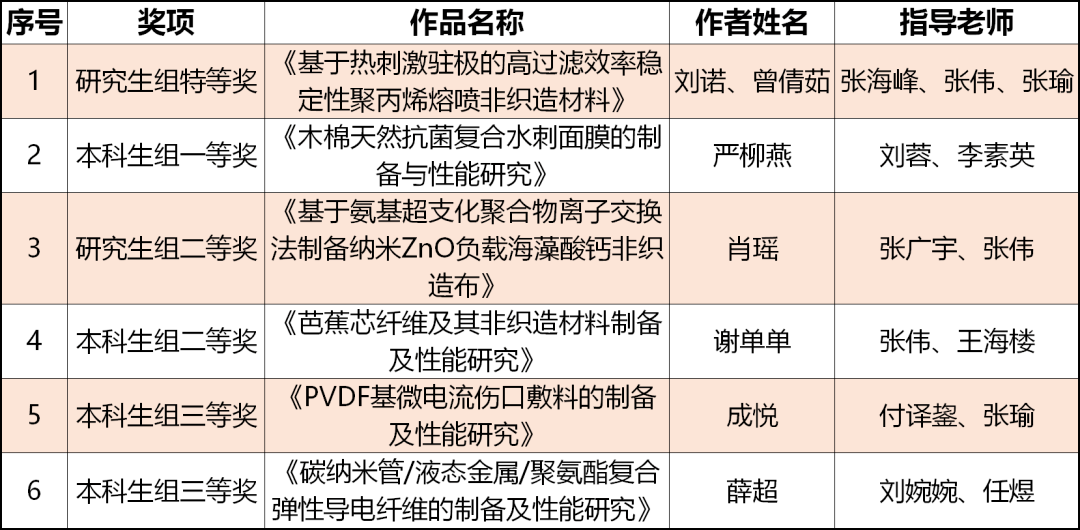 反馈机制和流程 第5页