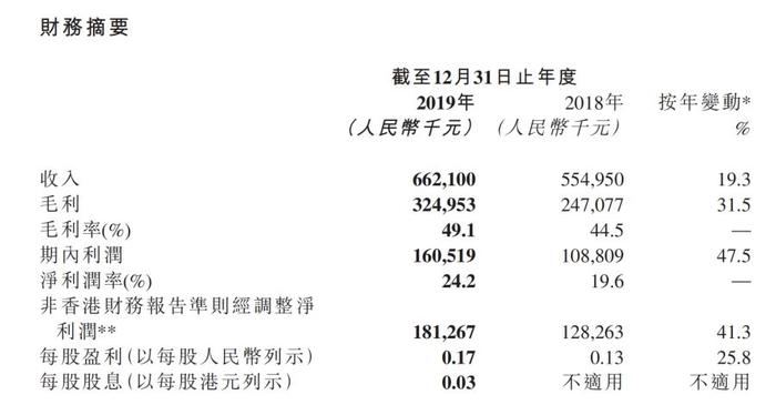 澳门中特网,有问必答_U49.44