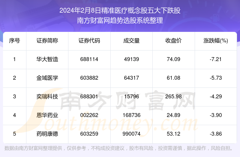 网红版96.798