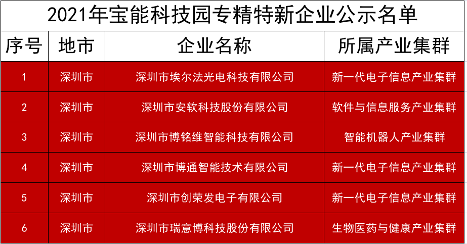 新澳门六开奖结果查询,精准落实_S47.11