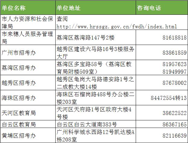 新奥门最准资料免费长期公开,有问必答_Lite14.965