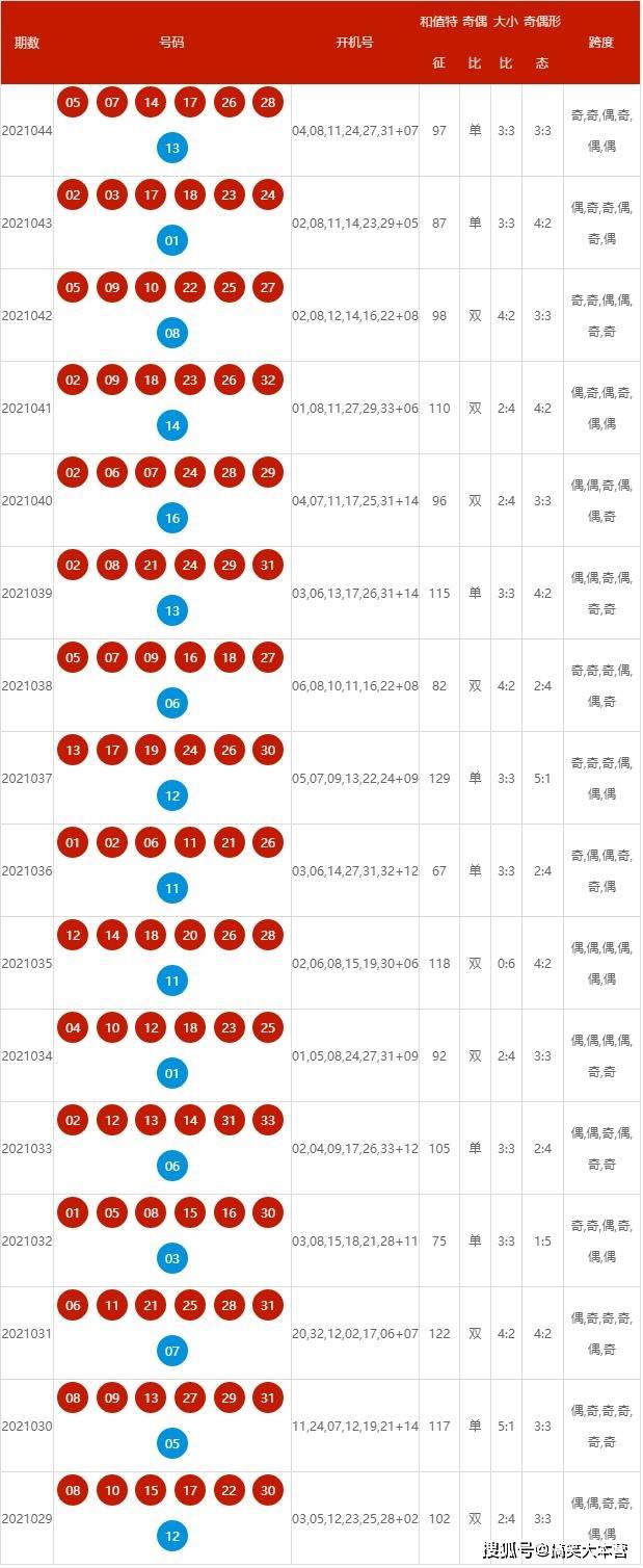 新澳开奖记录今天结果,逐步落实和执行_kit40.30