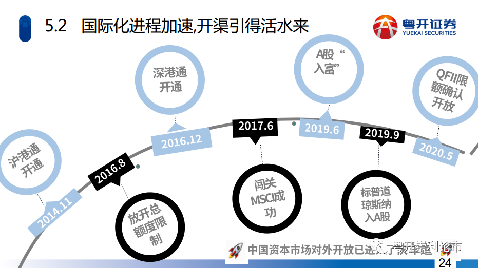 2024特大牛市即将爆发,反馈落实_战略版43.571