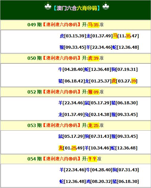 江左梅郎澳门正版资料预测解答,反馈机制和流程_NE版77.452