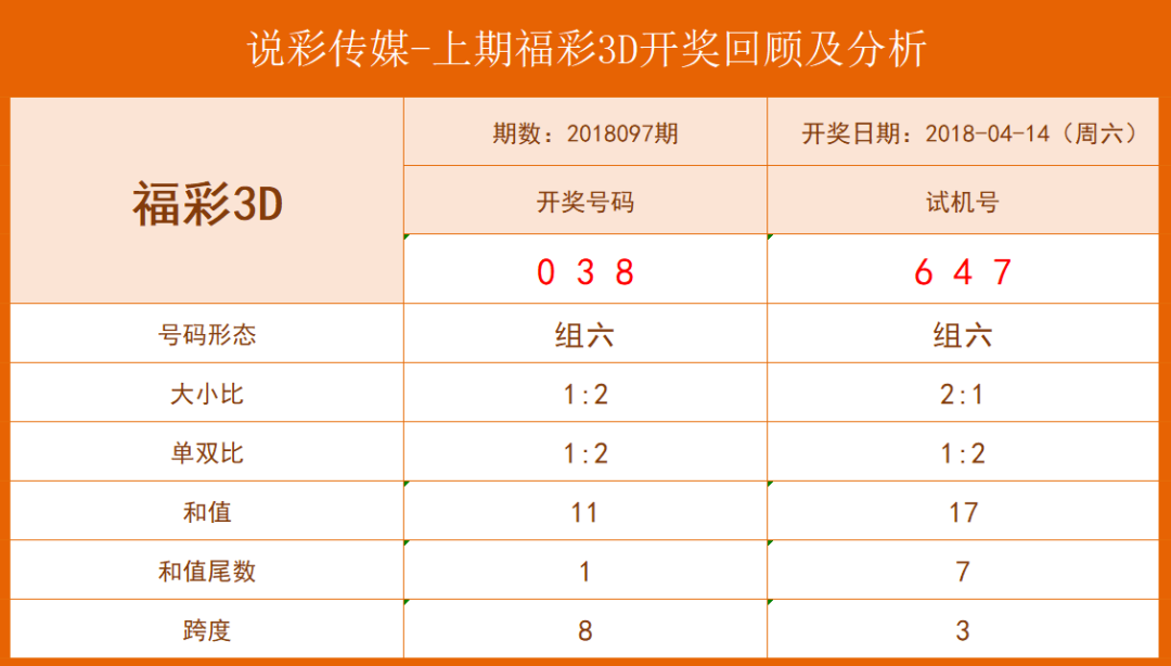 策略版57.10