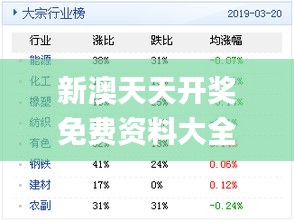 新奥天天免费资料公开,反馈评审和审查_理财版95.330