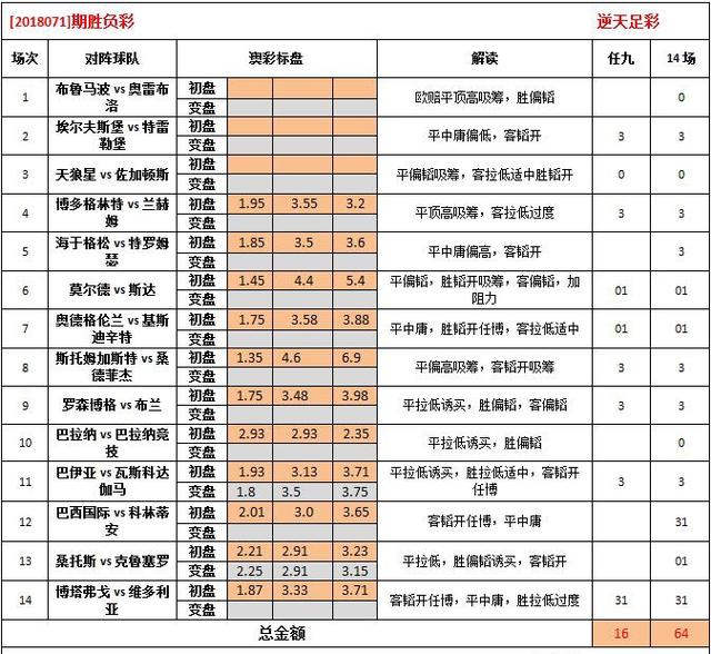 远古传说 第13页