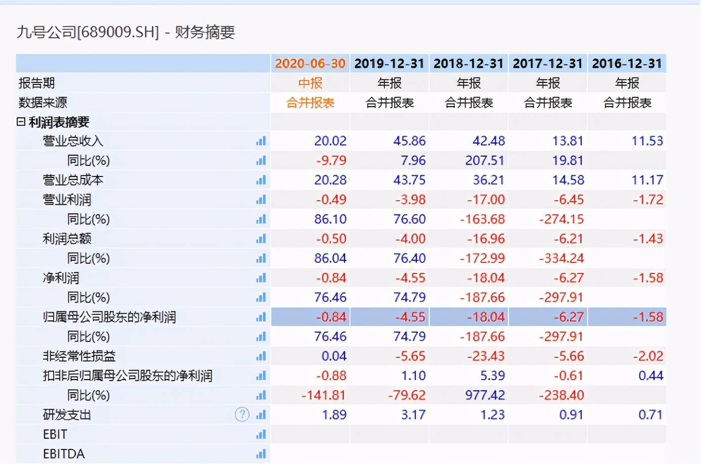 娱乐版60.240