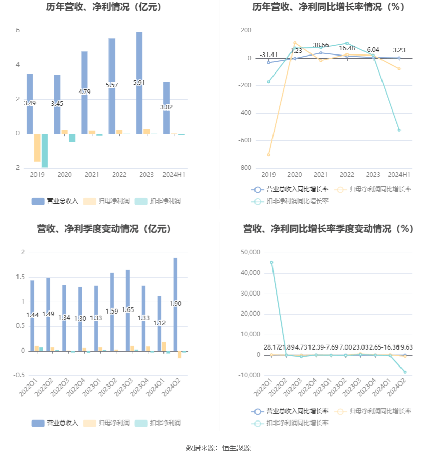 2024管家婆免费资料大全,说明落实_尊享款96.20