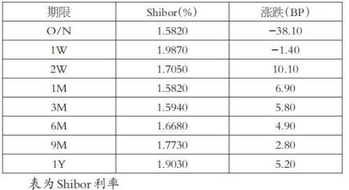 部分存款利率重回“2％时代”