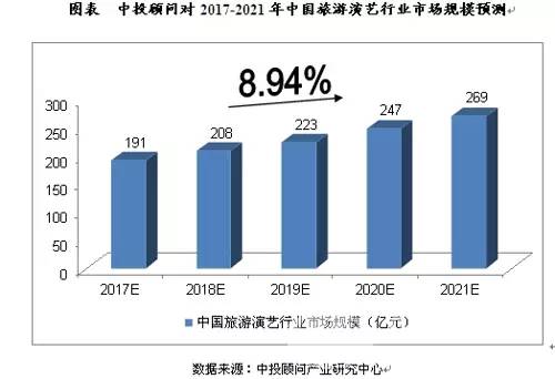 韩文秀，今年GDP预计增长5%左右的经济展望分析_反馈机制和流程