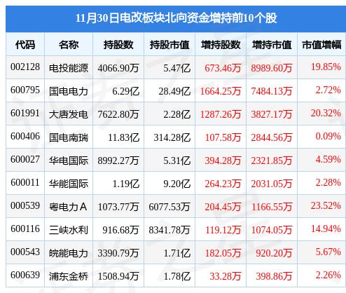 长江电力，聚焦股东大会，共谋发展大计——12月30日盛大召开股东大会_细化方案和措施