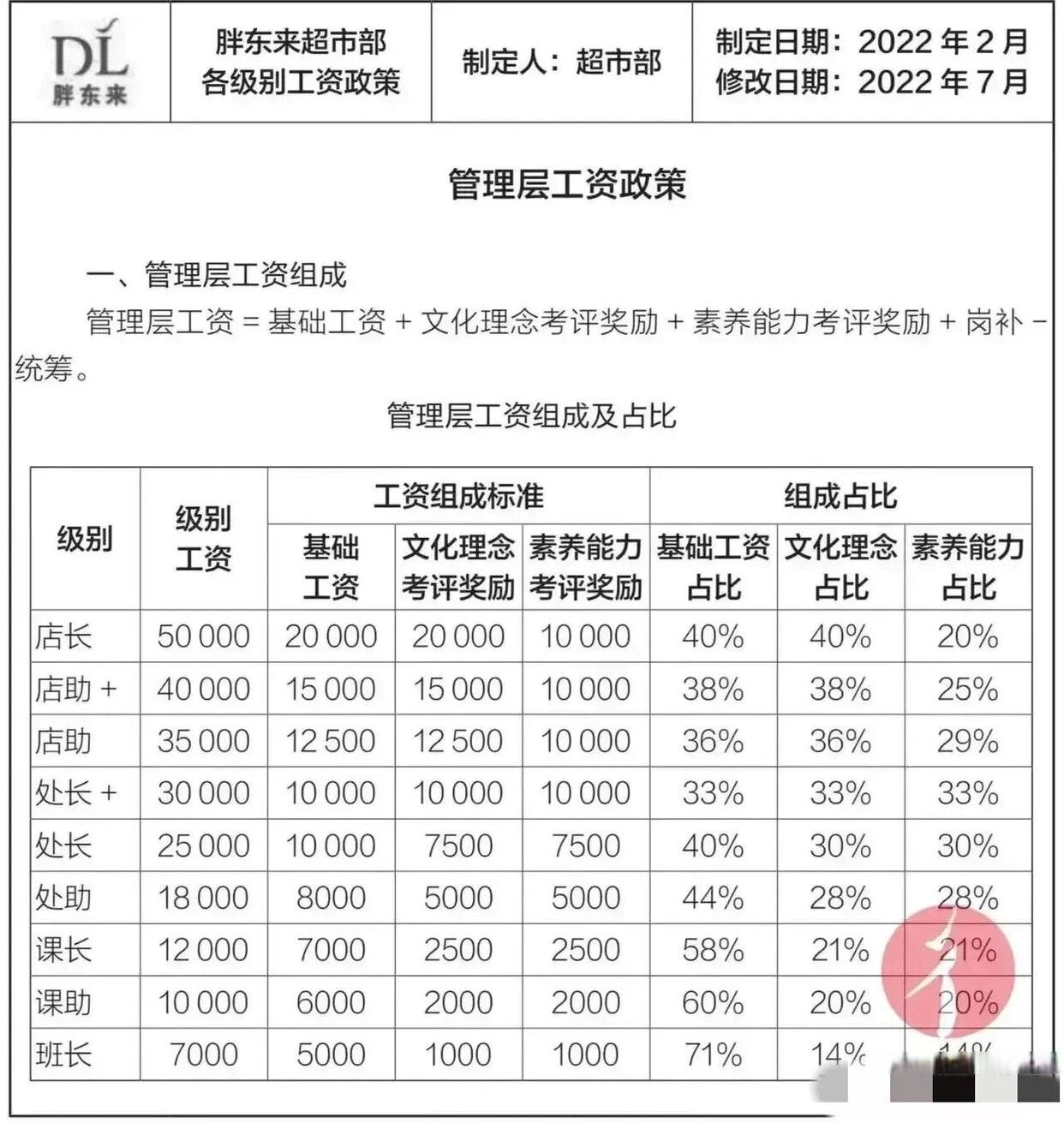 揭秘2020年胖东来员工工资标准，构建和谐劳资关系的基石_最佳精选