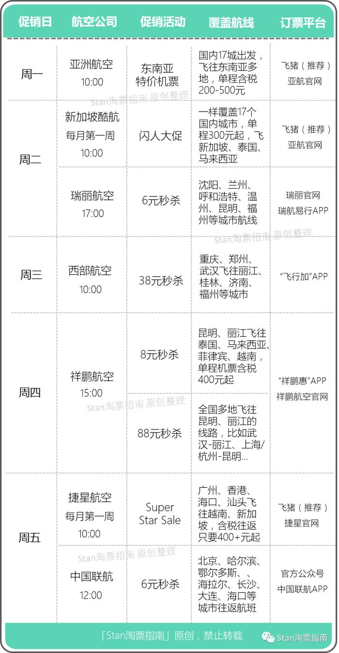 手机买机票便宜还是机场买便宜，购票方式的选择与比较_反馈实施和计划