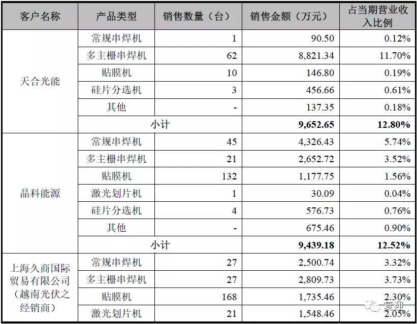 2024年新奥特开奖记录查询表