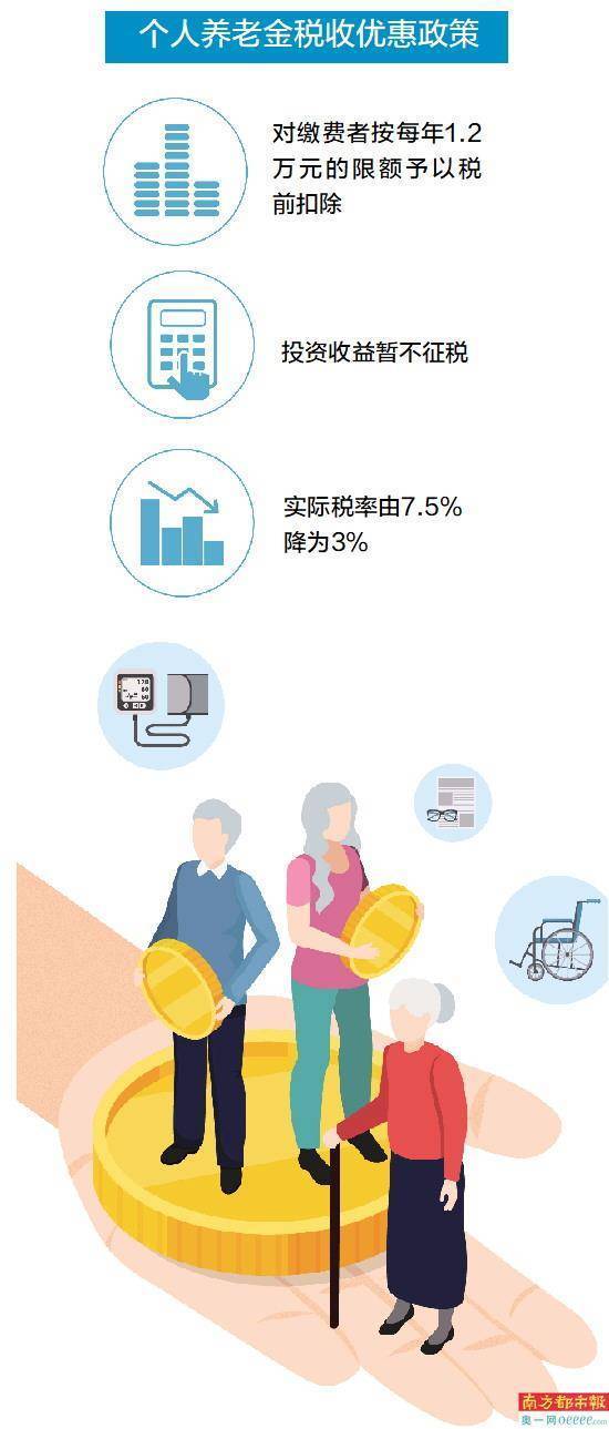 全国范围实施个人养老金个税优惠政策的深度解读_说明落实