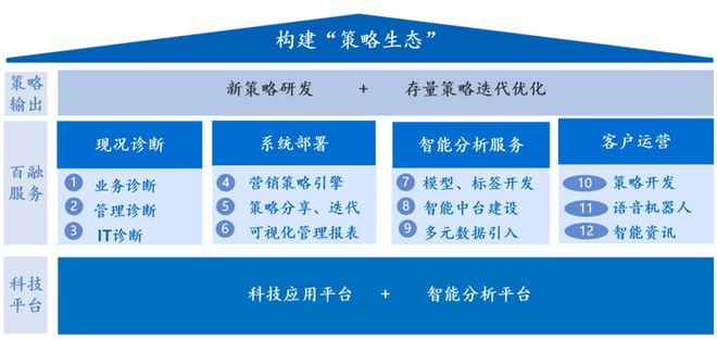 精准解答落实 第5页