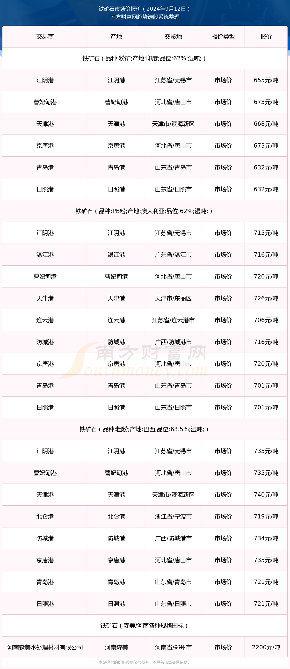 2024香港港六开奖记录,最佳精选_挑战版19.96