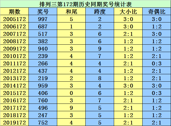 二四六香港资料期期准使用方法,细化落实_LE版83.171