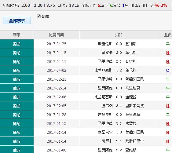 2468澳彩免费资料