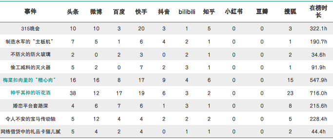 2024年澳门天天开彩资料大全,反馈结果和分析_HD33.315