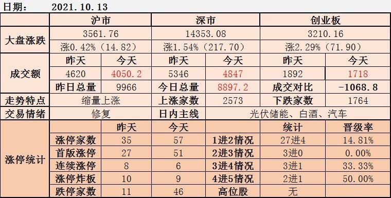 明年2021股市