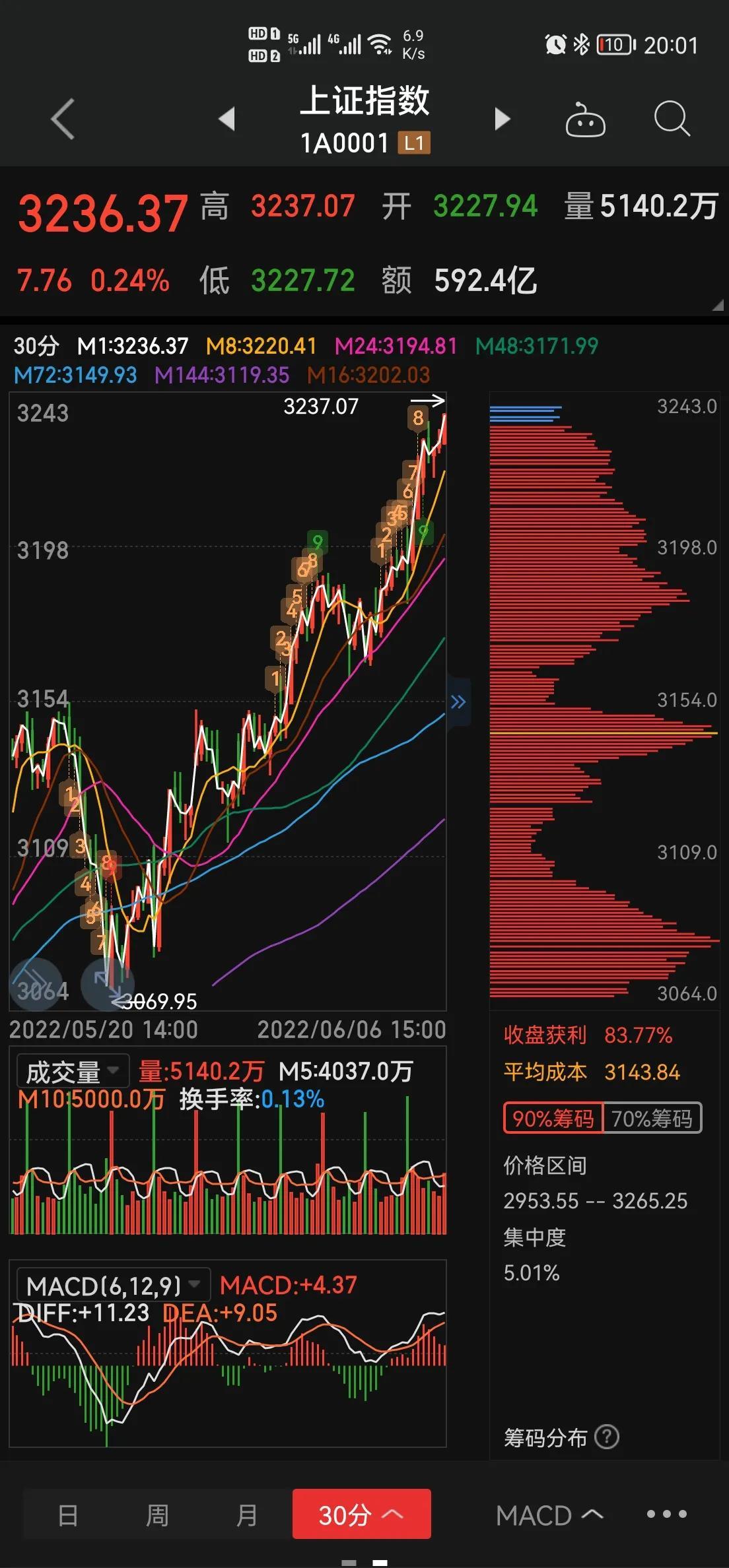 解读未来走向，明年股市走势预测_解释落实