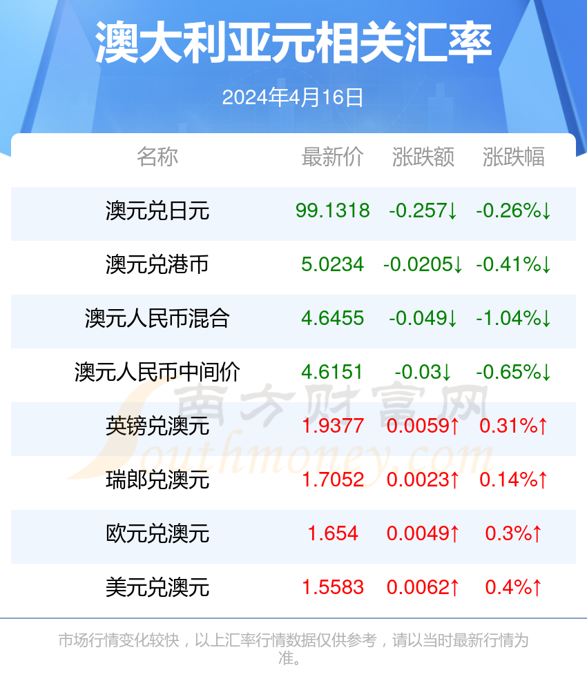 复古款67.712