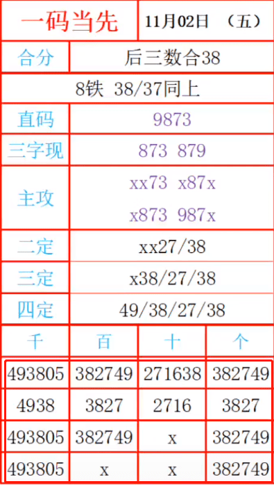 最准一肖一码一子中特7955,方案细化和落实_R版95.961