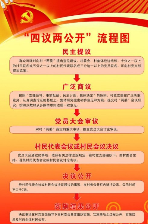 反馈实施和执行力 第4页