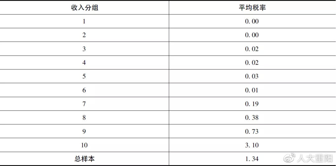 方案实施和反馈 第4页