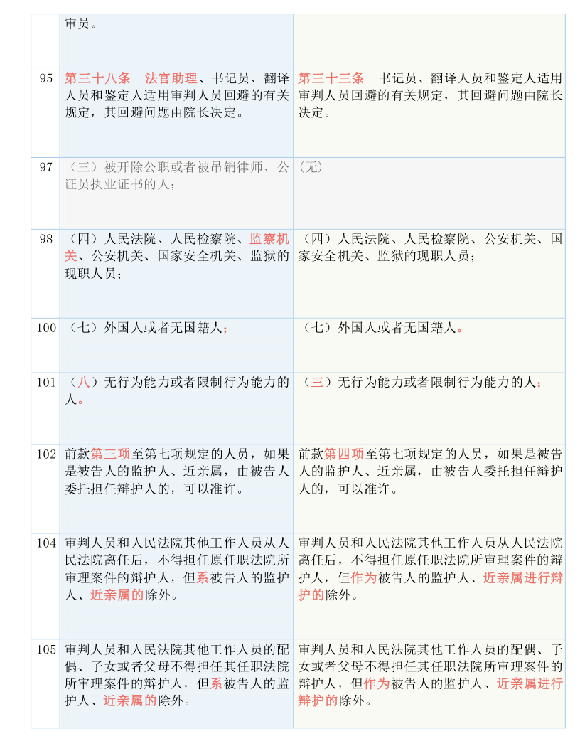 新澳天天开奖资料大全最新54期129期,权限解释落实_D版73.646