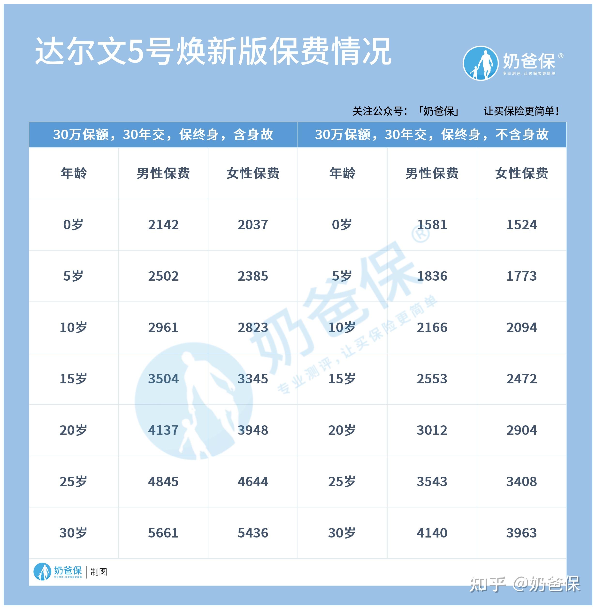 有问必答 第6页