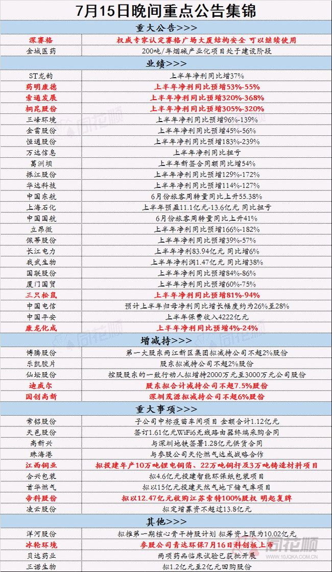 正版资料十点半免费提供,权威解释_理财版83.524