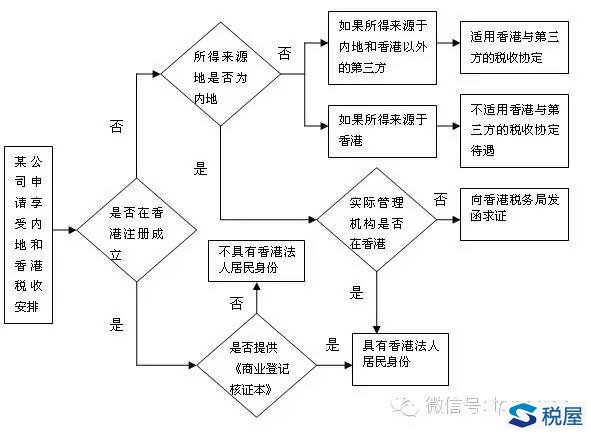 香港码开奖结果查询,反馈机制和流程_pack67.114