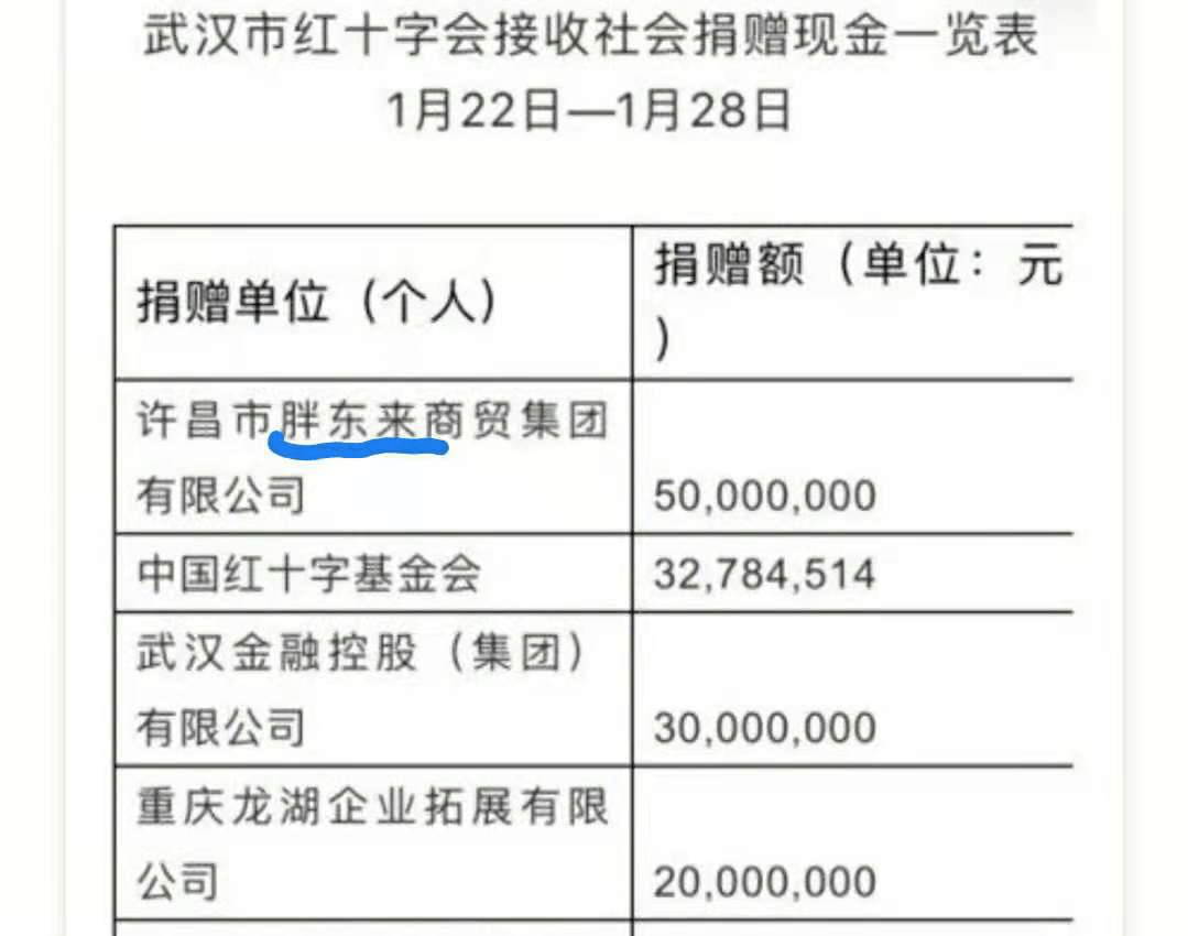 胖东来的纳税之路，责任、贡献与商业典范_解释落实