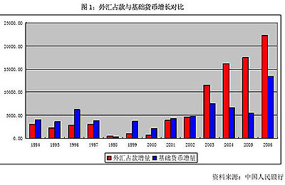 周小川，储蓄率较高易出现产能过剩_说明落实