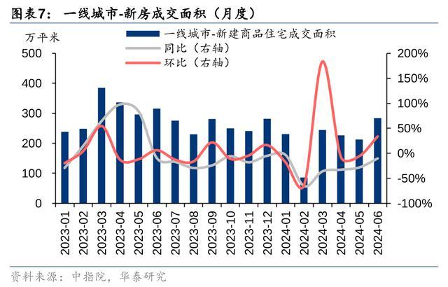 官方报告揭示，十月份楼市与股市的显著改善_精准落实