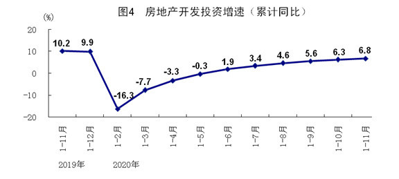 聚焦2020年11月城镇调查失业率，揭示数据与背后的故事_执行落实