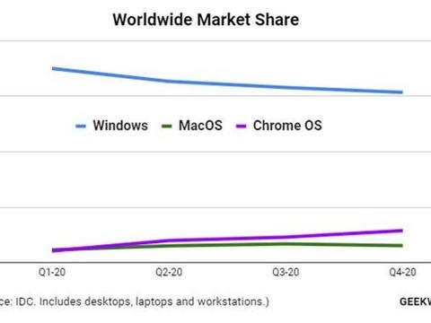 Chromebook53.62