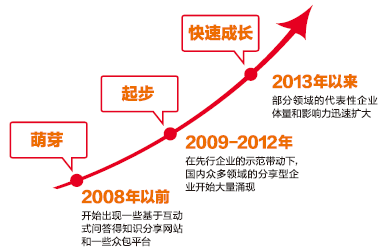 一肖中特期期准精选资料,科普问答_尊享款63.664