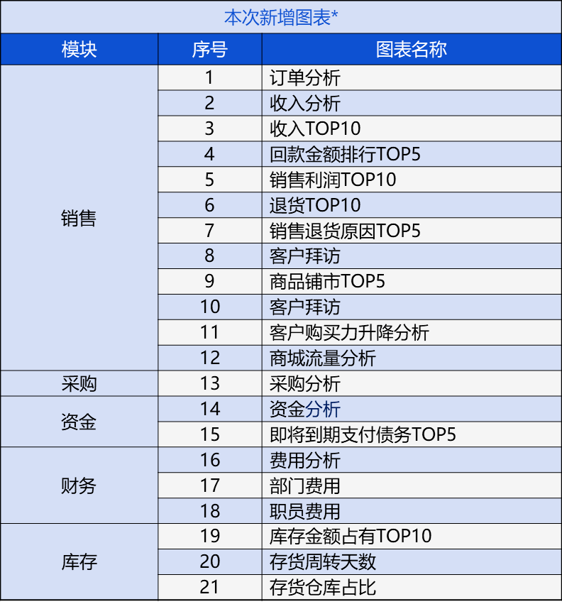 管家婆的资料一肖中特176期,具体执行和落实_精英版41.297