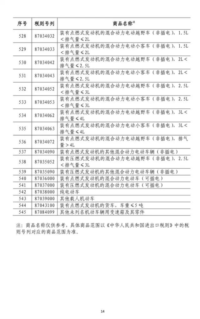 中方回应美提高对华部分产品关税