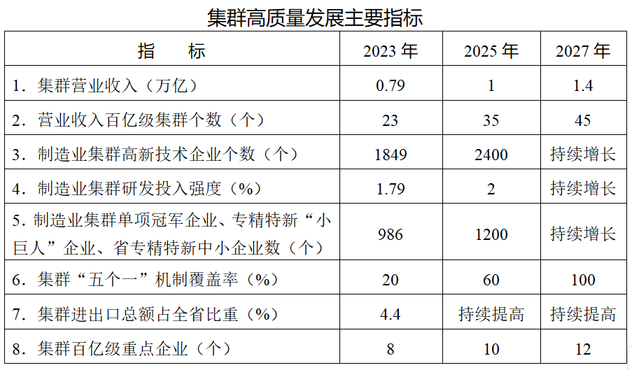 反馈执行和落实力 第3页