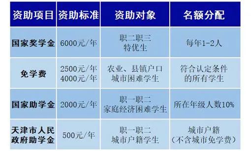 天津开展免费助学计划？假的