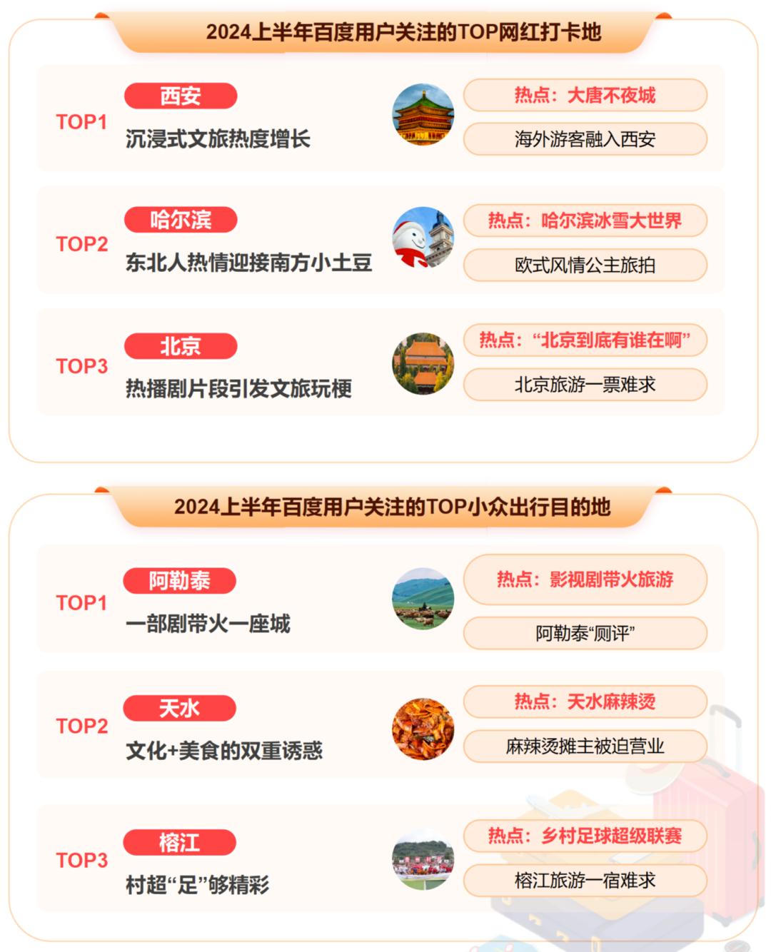 网红城市，短暂繁荣与未来的挑战——是否挺得过2024年？_反馈执行和跟进